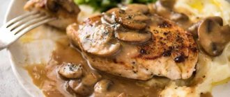 Куриное филе с грибами: рецепты вкусных блюд